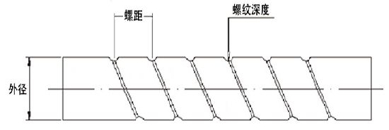 螺紋管1.gif