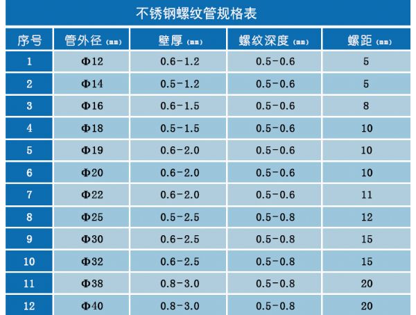 螺紋管2.gif