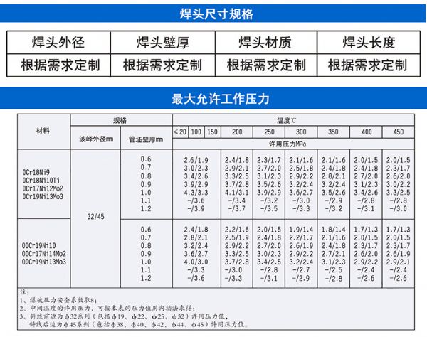 波節(jié)管3.gif